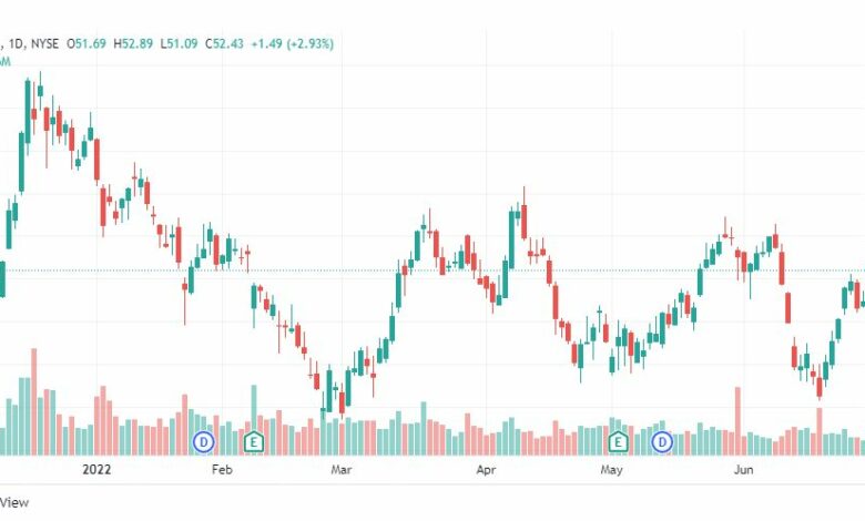تحليل سهم فايزر-PFE-PFIZER-STOCK-1-7-2022