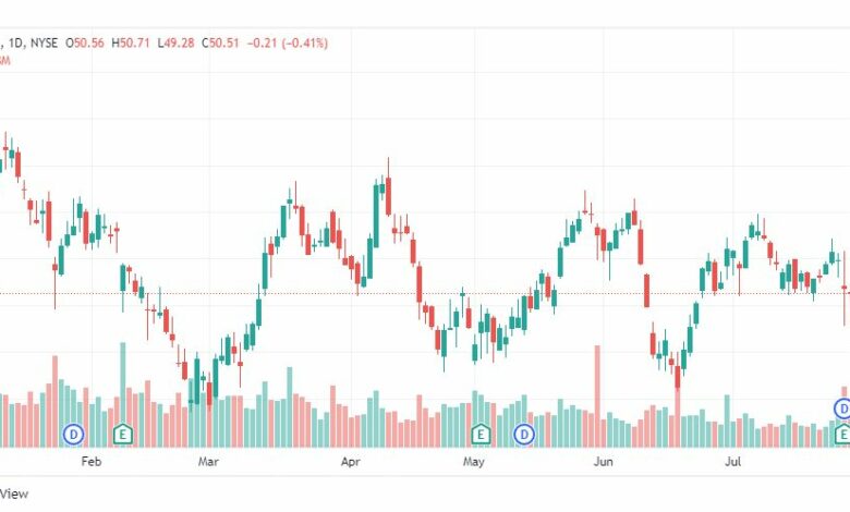 تحليل سهم فايزر-PFE-PFIZER-STOCK-1-8-2022
