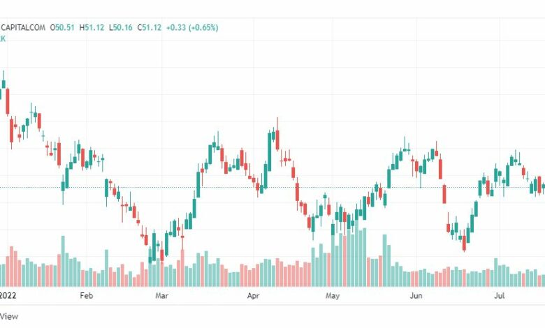 تحليل سهم فايزر-PFIZER-STOCK-22-7-2022