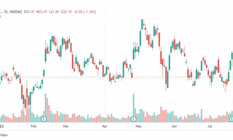 تحليل سهم ماتيل-MATTEL-STOCK-26-7-2022