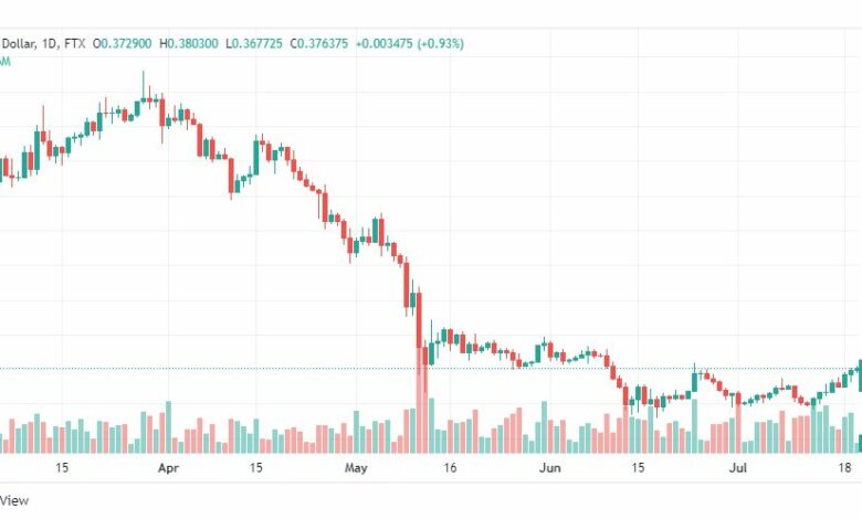 تحليل عملة الريبل-XRP-USD-RIPPLE-20-7-2022
