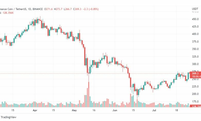 تحليل عملة بينانس-BINANCE-COIN-28-7-2022