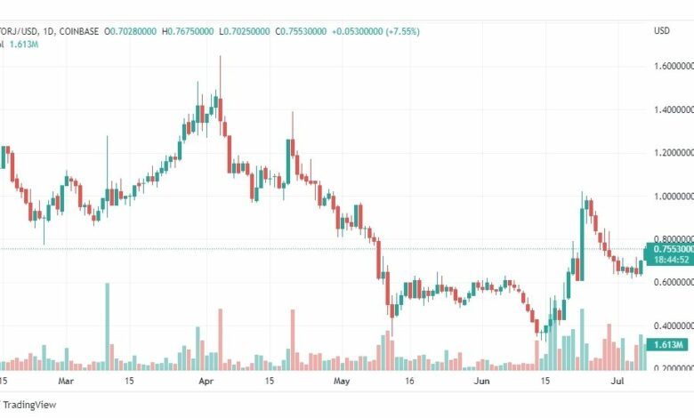 تحليل عملة ستورج-STORJ-USD-7-7-2022
