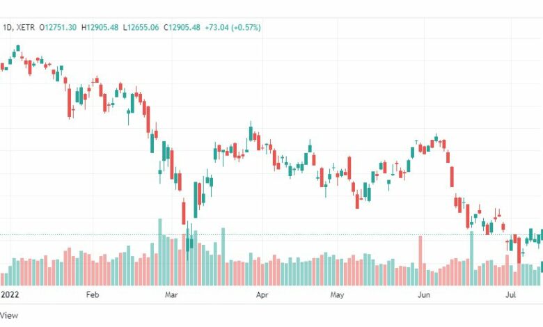 تحليل مؤشر داكس-DAX-INDEX-13-7-2022