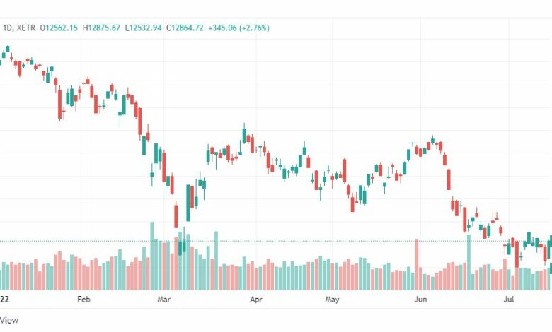 تحليل مؤشر داكس-DAX-INDEX-18-7-2022