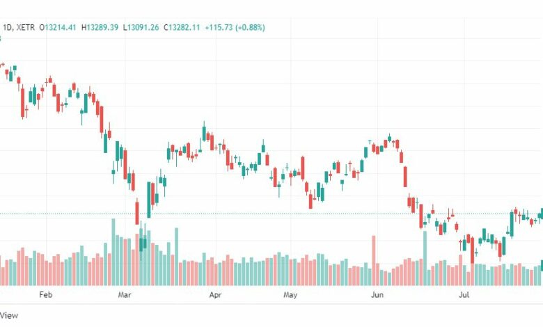 تحليل مؤشر داكس-DAX-INDEX-29-7-2022