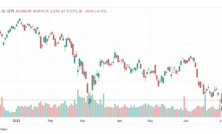 تحليل مؤشر داكس-DAX-INDEX-5-7-2022