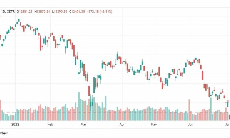 تحليل مؤشر داكس-DAX-INDEX-6-7-2022