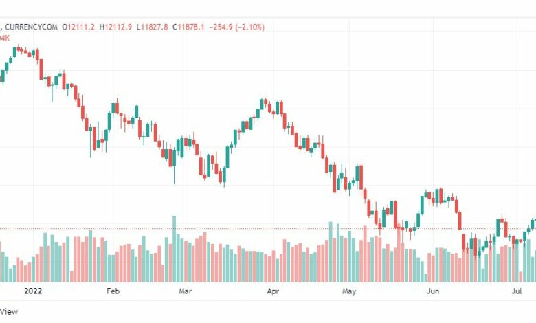 تحليل ناسداك الفني-NASDAQ-US100-12-7-2022