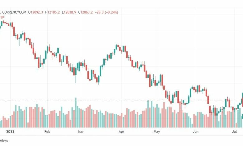 تحليل ناسداك الفني-NASDAQ-US100-8-7-2022