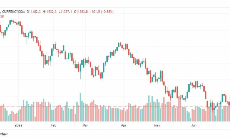 تحليل ناسداك الفني-US100-NASDAQ-1-7-2022