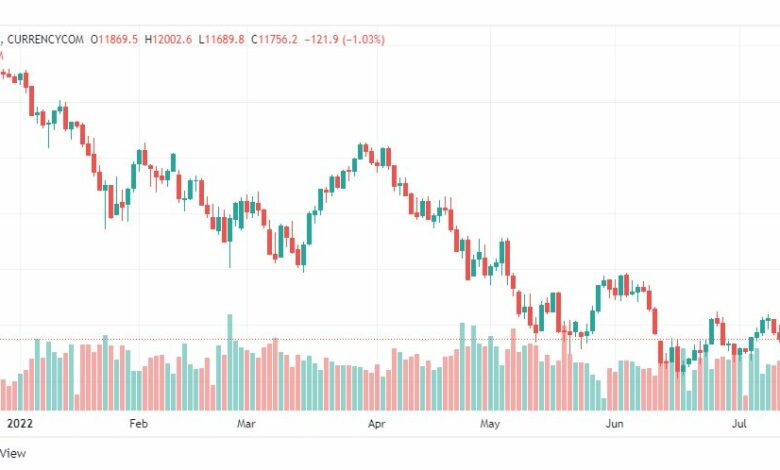 تحليل ناسداك الفني-US100-NASDAQ-13-7-2022