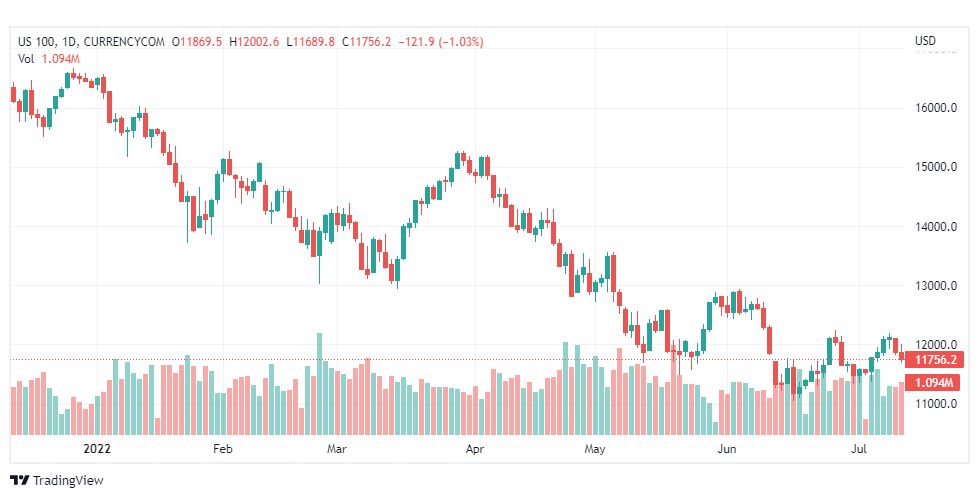 تحليل ناسداك الفني-US100-NASDAQ-13-7-2022