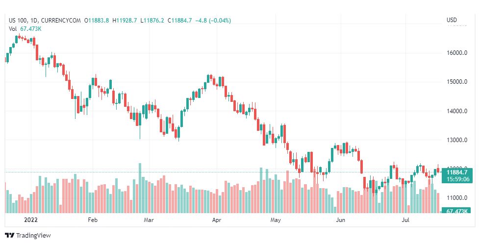 تحليل ناسداك الفني-US100-NASDAQ-19-7-2022