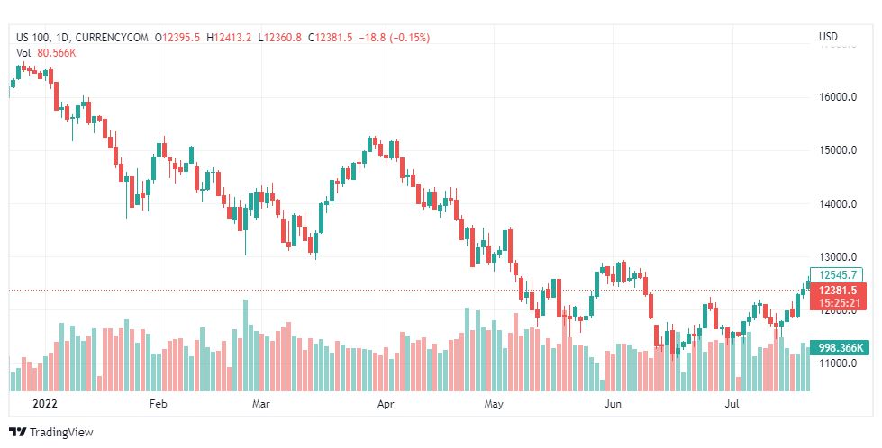 تحليل ناسداك الفني-US100-NASDAQ-25-7-2022
