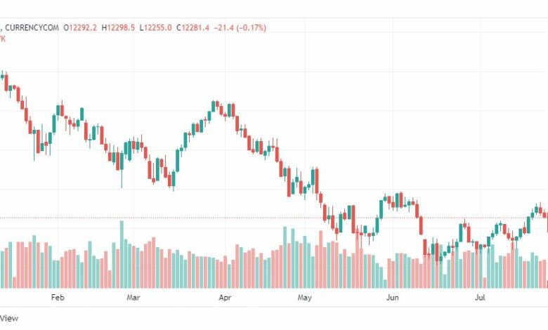تحليل ناسداك الفني-US100-NASDAQ-26-7-2022