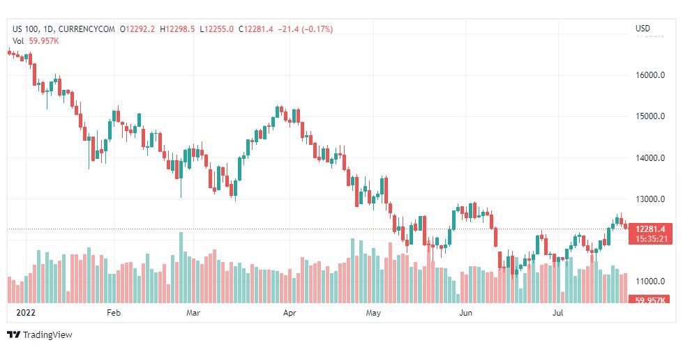 تحليل ناسداك الفني-US100-NASDAQ-26-7-2022