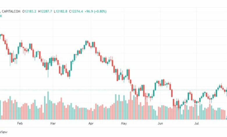 تحليل ناسداك الفني-US100-NASDAQ-27-7-2022