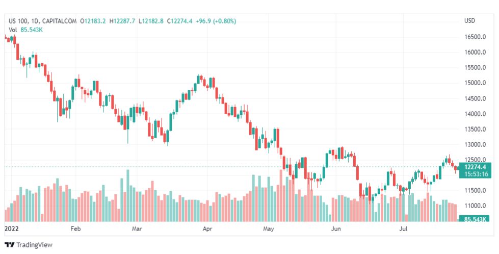 تحليل ناسداك الفني-US100-NASDAQ-27-7-2022