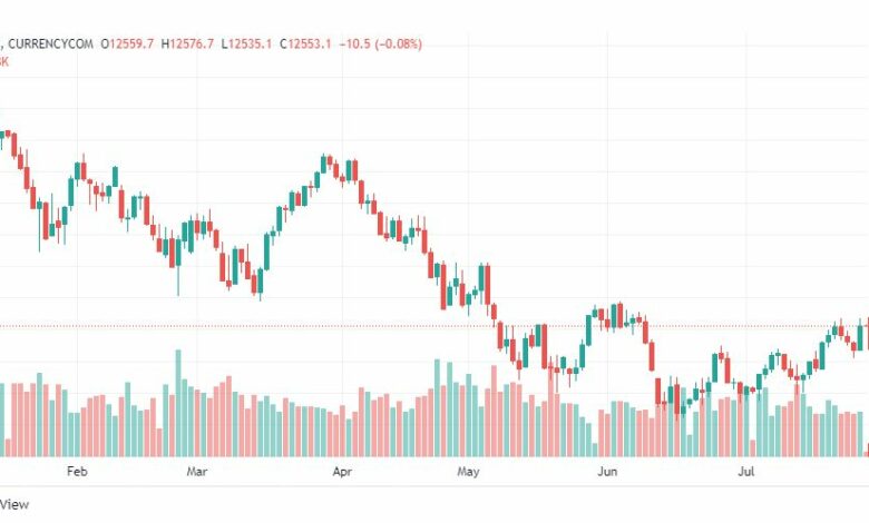 تحليل ناسداك الفني-US100-NASDAQ-28-7-2022