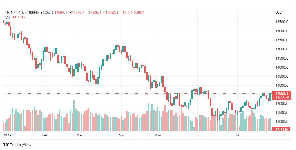 تحليل ناسداك الفني-US100-NASDAQ-28-7-2022