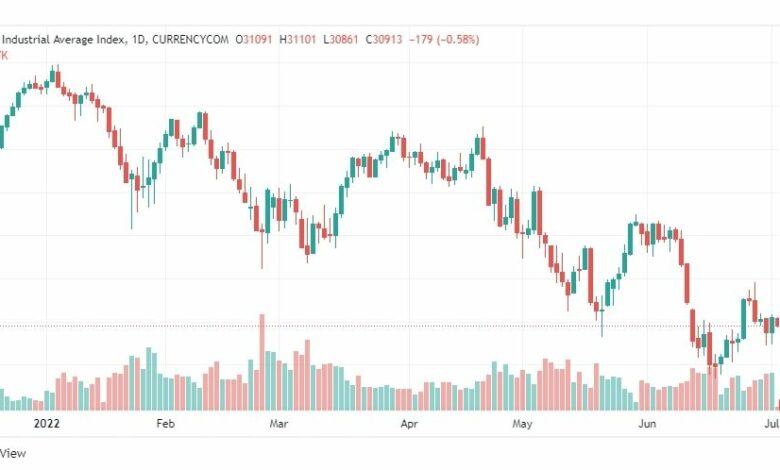 تحليل ناسداك الفني-US100-NASDAQ-4-7-2022
