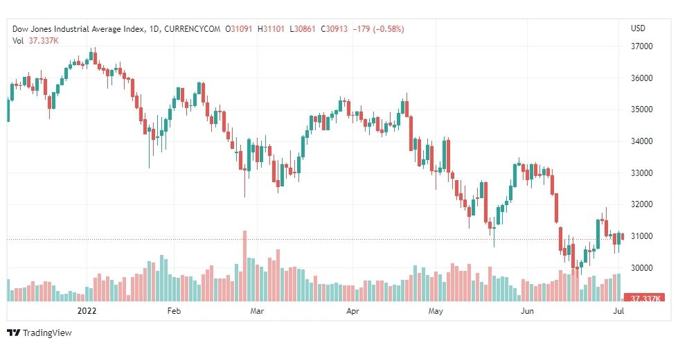 تحليل ناسداك الفني-US100-NASDAQ-4-7-2022