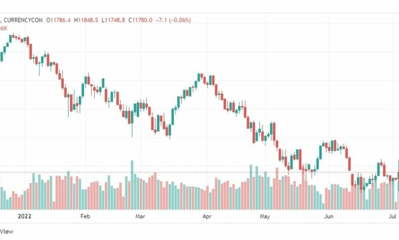 تحليل ناسداك الفني-US100-NASDAQ-6-7-2022
