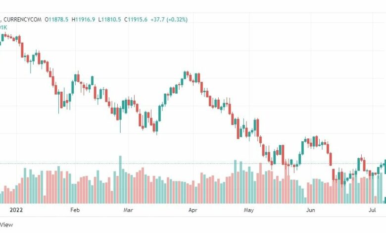تحليل ناسداك الفني-US100-NASDAQ-7-7-2022