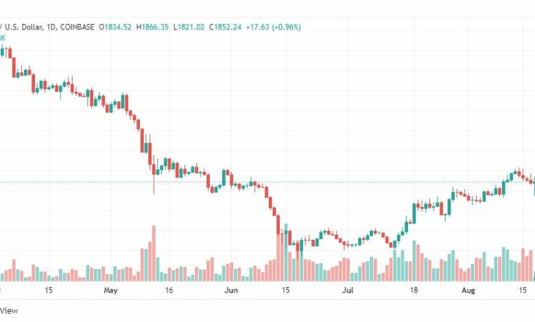تحليل الإيثريوم دولار-ETH-USD-18-8-2022تحليل الإيثريوم دولار-ETH-USD-18-8-2022