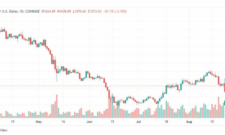 تحليل الإيثريوم دولار-ETH-USD-23-8-2022