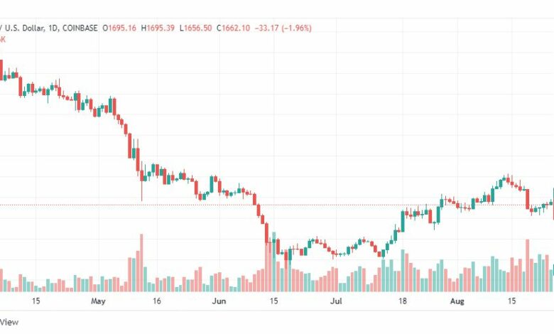 تحليل الإيثريوم دولار-ETH-USD-26-8-2022