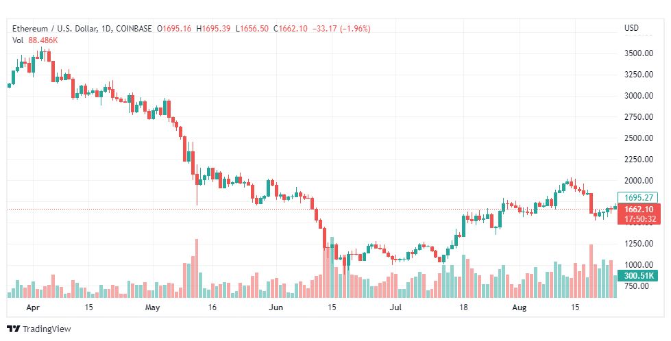 تحليل الإيثريوم دولار-ETH-USD-26-8-2022