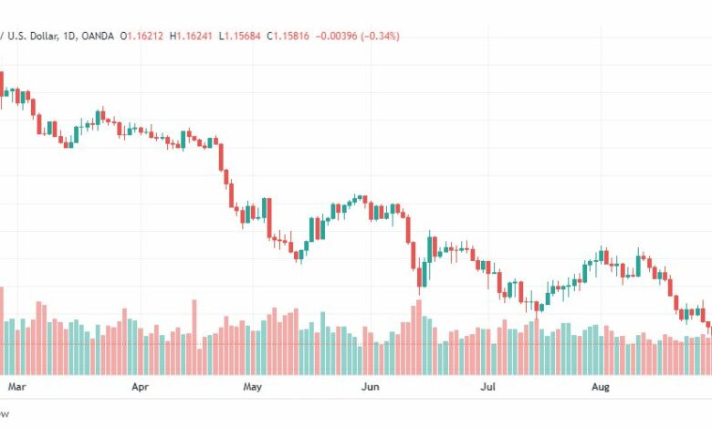 تحليل الباوند دولار-GBP-USD-1-9-2022