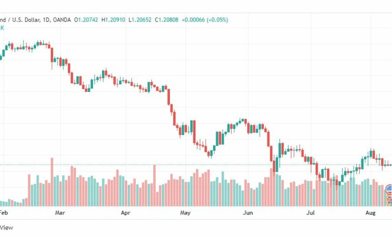 تحليل الباوند دولار-GBP-USD-10-8-2022