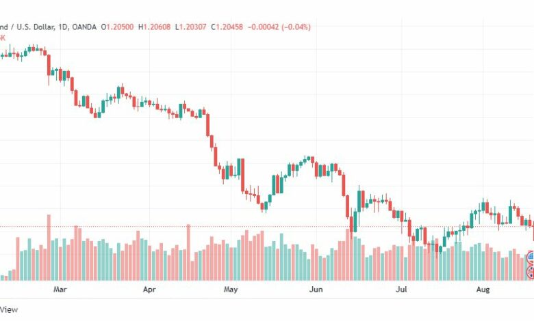 تحليل الباوند دولار-GBP-USD-18-8-2022