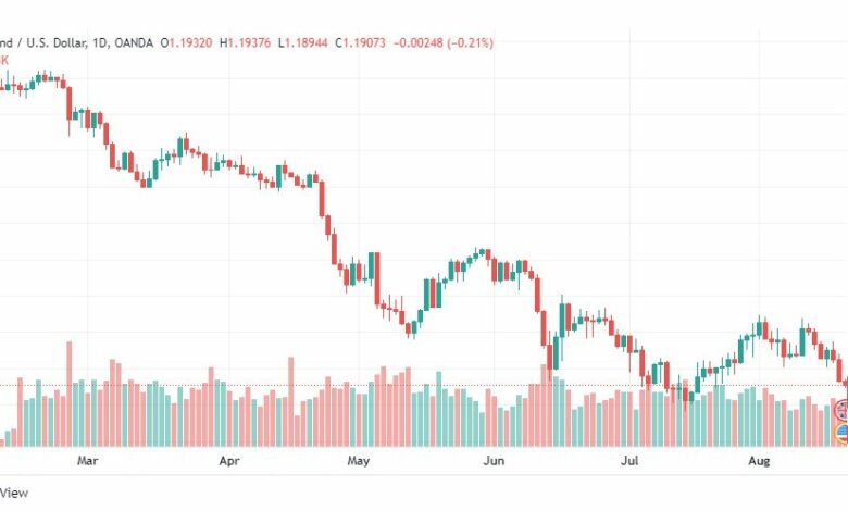 تحليل الباوند دولار-GBP-USD-19-8-2022