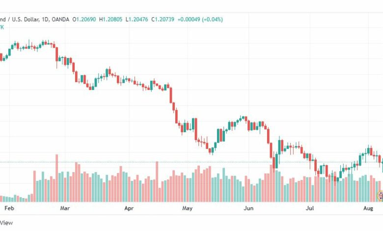 تحليل الباوند دولار-GBP-USD-8-8-2022