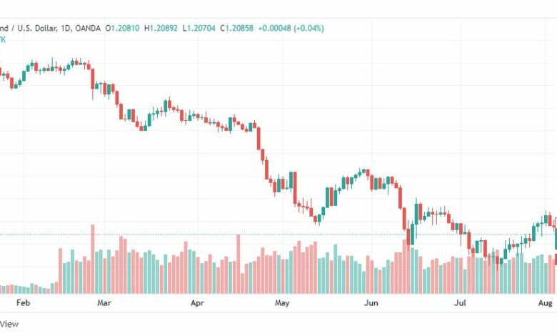 تحليل الباوند دولار-GBP-USD-9-8-2022