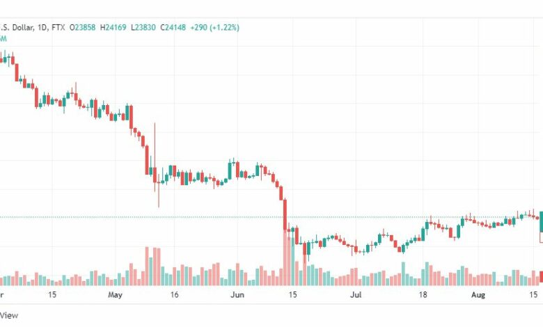 تحليل البتكوين دولار-BTC-USD-17-8-2022