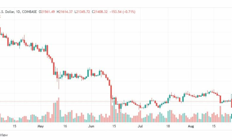 تحليل البتكوين دولار-BTC-USD-26-8-2022