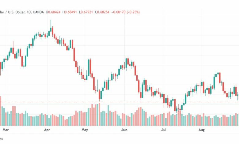 تحليل الدولار الأسترالي-AUD-USD-1-9-2022