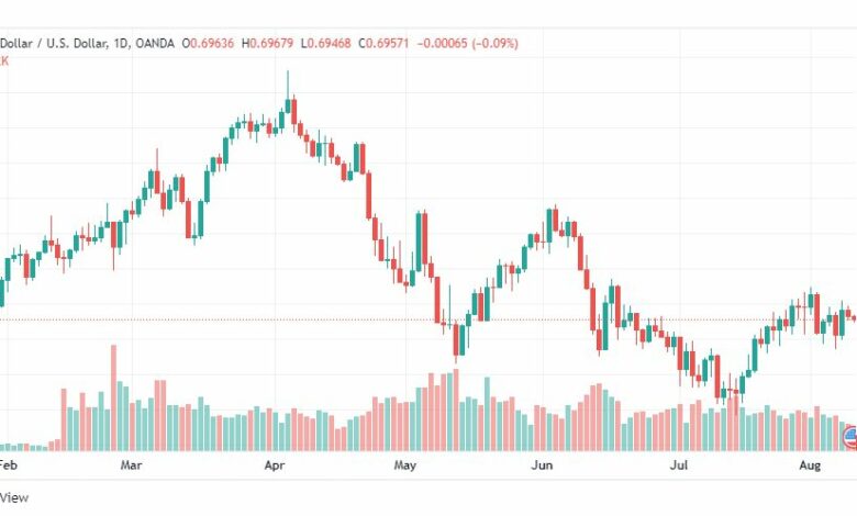 تحليل الدولار الأسترالي-AUD-USD-10-8-2022