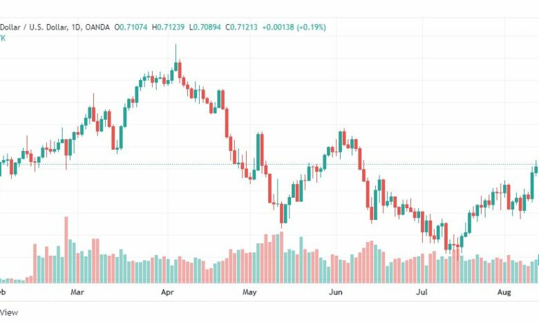 تحليل الدولار الأسترالي-AUD-USD-12-8-2022