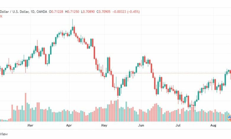 تحليل الدولار الأسترالي-AUD-USD-15-8-2022