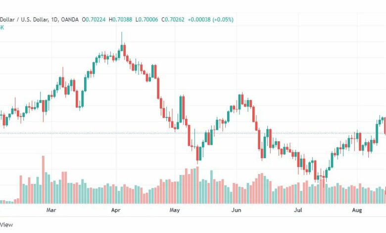 تحليل الدولار الأسترالي-AUD-USD-16-8-2022