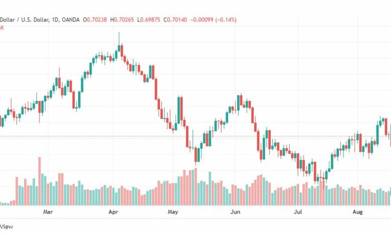 تحليل الدولار الأسترالي-AUD-USD-17-8-2022