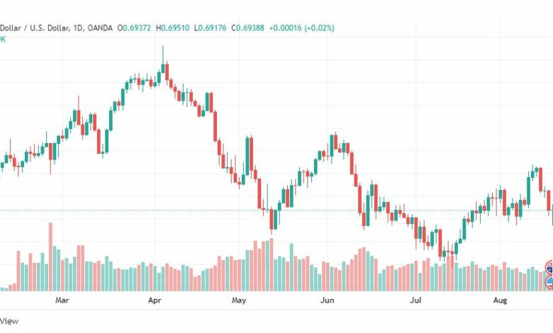 تحليل الدولار الأسترالي-AUD-USD-18-8-2022