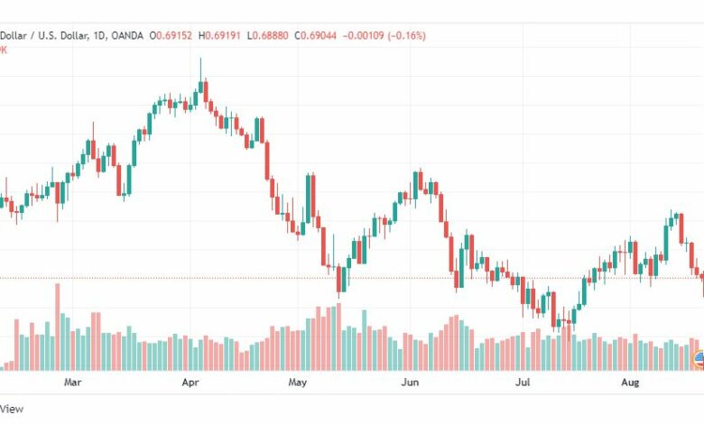 تحليل الدولار الأسترالي-AUD-USD-19-8-2022