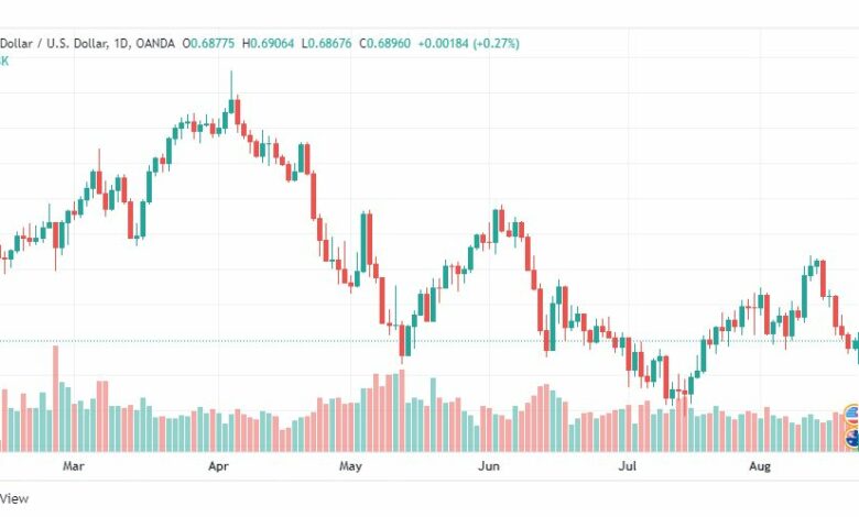 تحليل الدولار الأسترالي-AUD-USD-22-8-2022